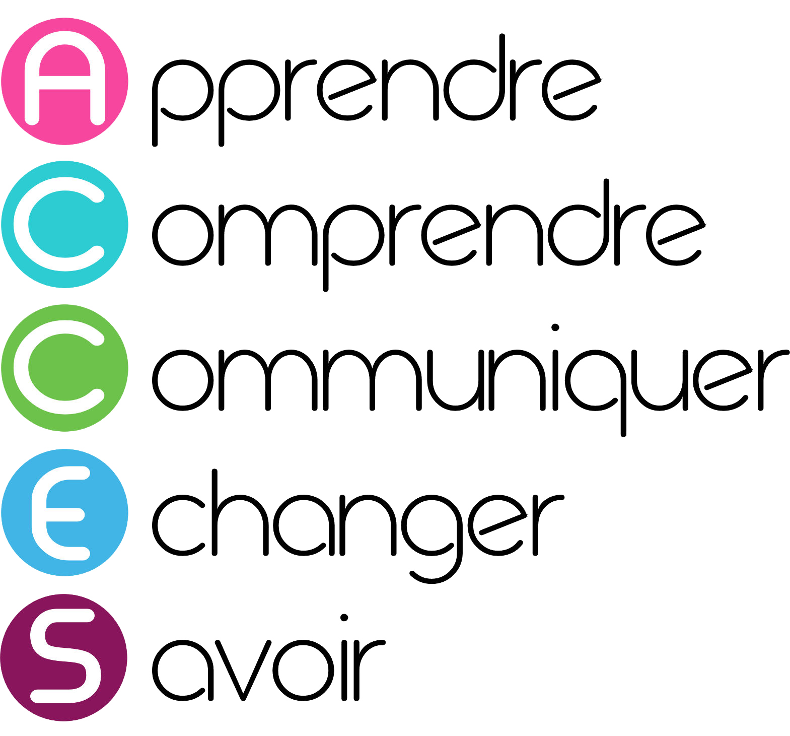 Logo Accés Romans